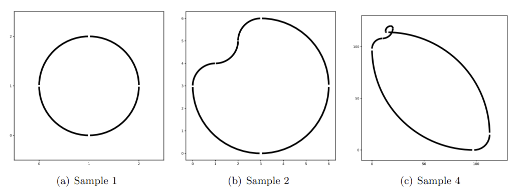 Figure F.2. Possible loops for the sample inputs