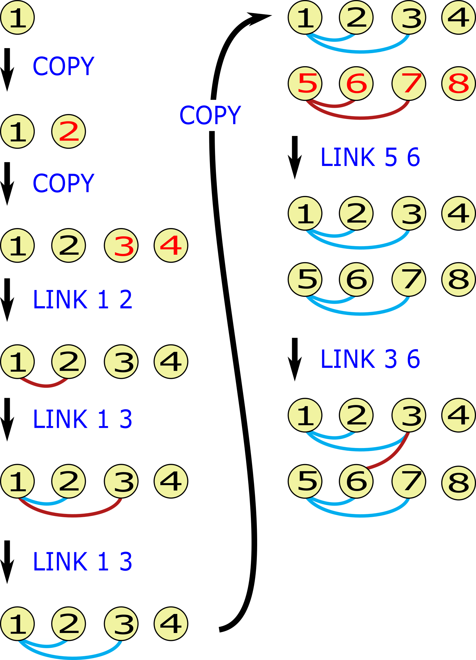 Visualization of the second dataset in Sample Input.