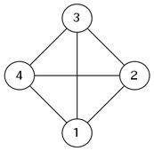 4 頂点の完全グラフ