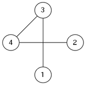 4 頂点の完全グラフの全域木であり，前の例と辺を共有しないもの