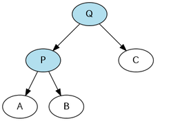 右回転をする前，または左回転をした後