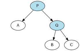 右回転をした後，または左回転をする前