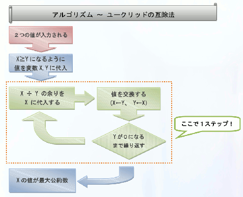 0197 Pck Prelim Challenges Aizu Online Judge