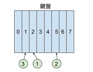 Sample1の図解