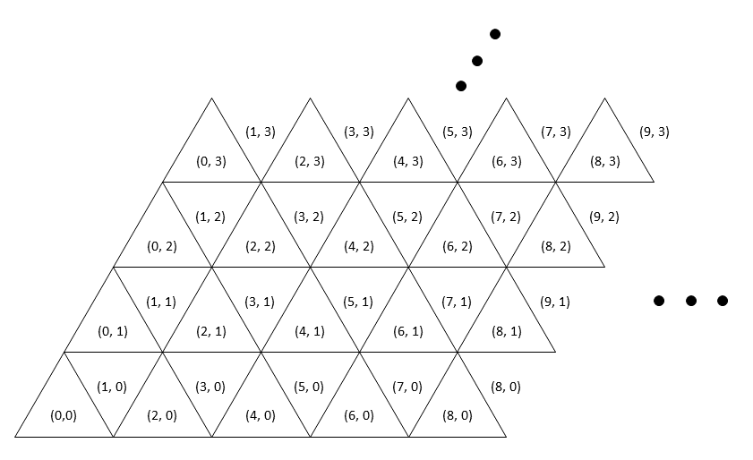 Tetra Hedron