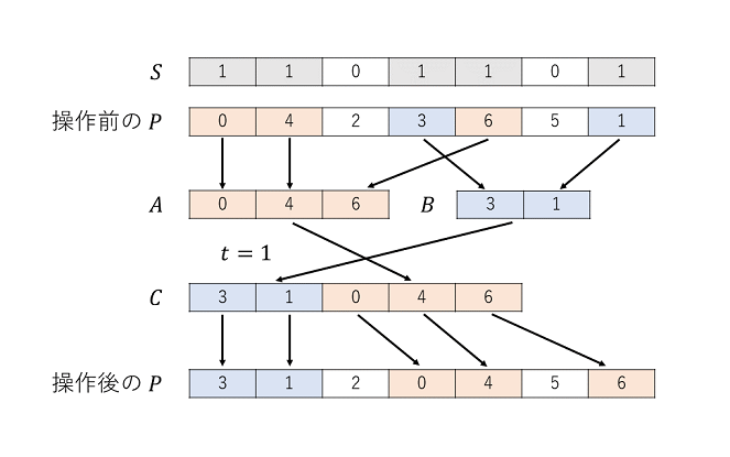 parity-sort-example